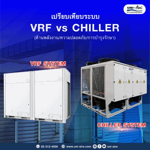 VRF vs Chiller เลือกแบบไหนให้เหมาะกับอาคาร?