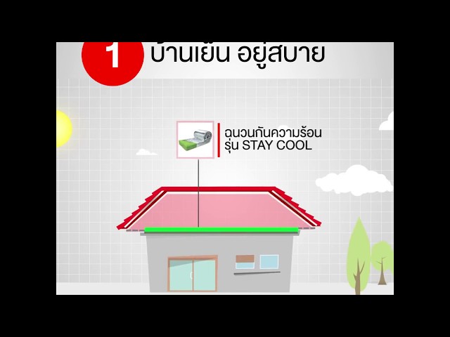 ฉนวนกันความร้อน STAY COOL รุ่น 75 MM. PREMIUM ขนาด 0.60 x 4 เมตร